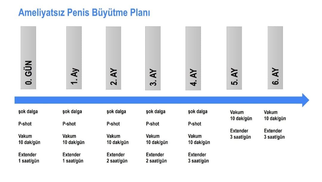Op. Dr. Erdem Özbek | Üroloji Uzmanı | Penis büyütme